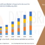 Global-Bulk-Chemical-Drums-Market-Size-Share-and-Trends-Analysis-Report.jpg