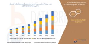 Bulk Chemical Drums Market Size, Share, Trends, Key Drivers, Growth and Opportunity Analysis