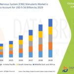 Global-Central-Nervous-System-CNS-Stimulants-Market.jpg