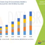 Global-Cereals-Grains-Crop-Oil-Concentrates-Market.jpg