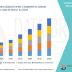 Global-Cyanotic-Heart-Disease-Market.jpg