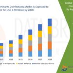 Global-Dairy-and-Ruminants-Disinfectants-Market.jpg