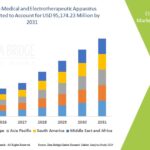 Global-Electro-medical-and-Electrotherapeutic-Apparatus-Market.jpg