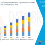 Global-Electronics-Access-Control-Systems-Market.jpg