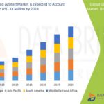 Global-Glucocorticoid-Agonist-Market.jpg