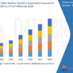 Global-Government-Cyber-Warfare-Market.jpg