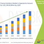 Global-Healthcare-Finance-Solutions-Market.jpg