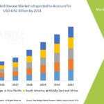 Global-IgG4-Related-Disease-Market.jpg