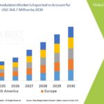 Global-Immunomodulators-Market.jpg