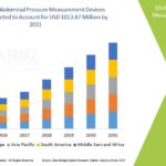 Global-Intra-Abdominal-Pressure-Measurement-Devices-Market.jpg