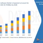 Global-Simulation-Software-Market.jpg