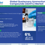 Global-Quaternary-Ammonium-Compounds-QUATs-Market.png