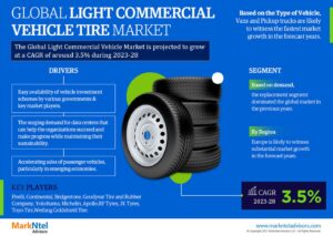 Global Light Commercial Vehicle Tire Market Trend, Size, Share, Trends, Growth, Report and Forecast 2023-2028