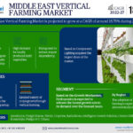 Middle-East-Vertical-Farming-Market.jpg