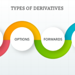 Types-of-Derivatives-Marke.png