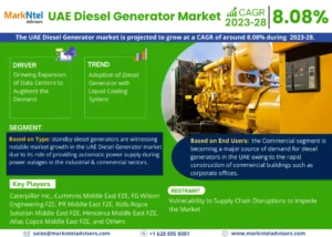 UAE Diesel Generator Market Expanding at a CAGR of 8.08% during 2023-2028