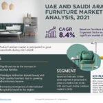 UAE-and-Saudi-Arabia-Furniture-Market.jpg