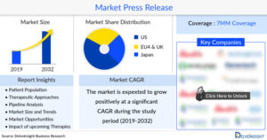 Emerging Therapies in Hypercoagulability: Opportunities and Market Outlook