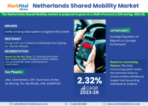 Netherlands Shared Mobility Market Size, Share, & Growth Projections for Key Players