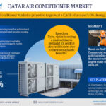 Qatar-Air-Conditioner-Market.jpg