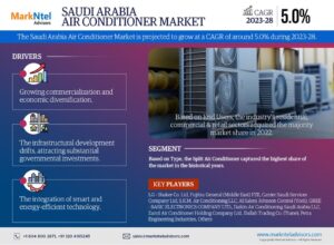 Innovations & Trends Within Saudi Arabia Air Conditioner Market: What is Expected During 2023- 2028