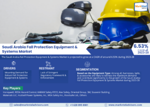 Saudi Arabia Fall Protection Equipment & Systems Market Segmentation: Insight and Analysis 2023-2028