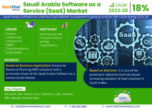 Saudi Arabia Software as a Service (SaaS) Market Anticipates 18% CAGR Growth by 2028, MarkNtel