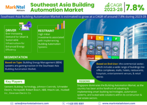 Innovations & Trends Within Southeast Asia Building Automation Market: What is Expected During 2023- 2028