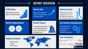 Technological Innovations in Periodontal Care: Shaping the Market Through 2032