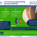 Global-Tire-Pressure-Monitoring-Systems-Market.png