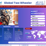 Global-Two-Wheeler-Market.png