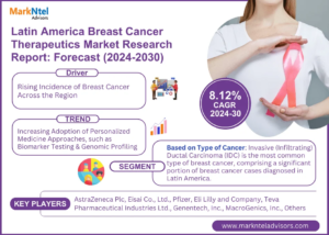 Latin America Breast Cancer Therapeutics Market Forecast: Share, Demand, Size, and Trends Through 2030