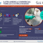 Latin-America-Commercial-Vehicle-Coatings-Market.jpg