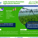 Latin-America-Precision-Agriculture-Market.png