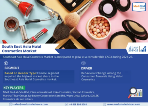 Insights into the South East Asia Halal Cosmetics Market: Share, Demand Trends, and Growth Analysis