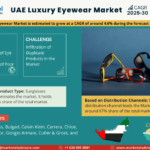 UAE-Luxury-Eyewear-Market.png