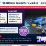 UK-Lithium-Ion-Battery-Market.png