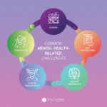 infograph_Common-challenges-in-the-workplace-1.webp