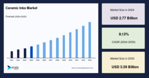 Ceramic Inks Market Growth Analysis: Projected to Reach USD 5.59 Billion by 2033