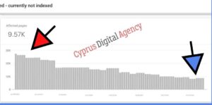 digital marketing agency cyprus