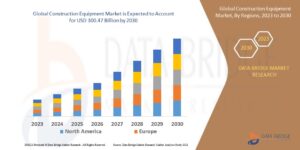 Construction Equipment Market  Revolutionary Insights into Trends, Dynamics, Growth, Future Challenges, Strategies