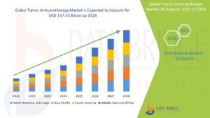 Tumor Immunotherapy: Advancing Cancer Treatment Through Immune System Modulation