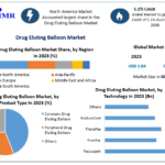 Drug-Eluting-Balloon-Market-1.png