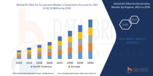 Air Filter for Automotive Market Size Analysis Report, Share, Demand, Future Growth, Challenges and Competitive Analysis