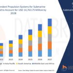 Global-Air-Independent-Propulsion-Systems-for-Submarine-Market.jpg