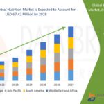 Global-Baby-Clinical-Nutrition-Market.jpg