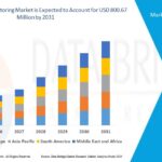 Global-Corrosion-Monitoring-Market.jpg