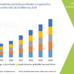 Global-Personal-Health-Record-Software-Market.jpg