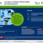 Hybrid-Operating-Room-Market.jpg