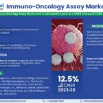 Immuno-Oncology-Assay-Market.jpg